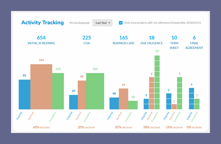 Activity-Tracking