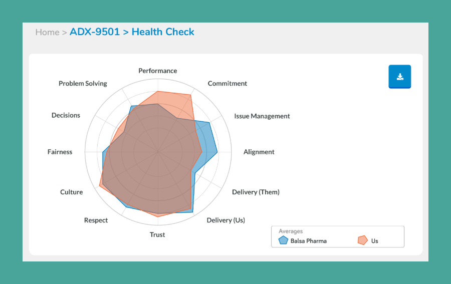 Health-Check dashboard