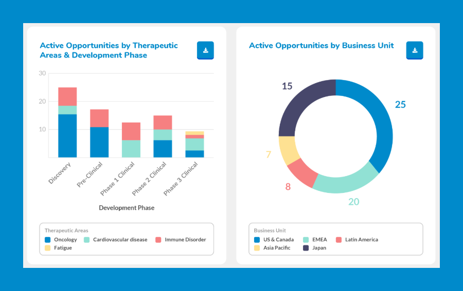 Opportunities portal