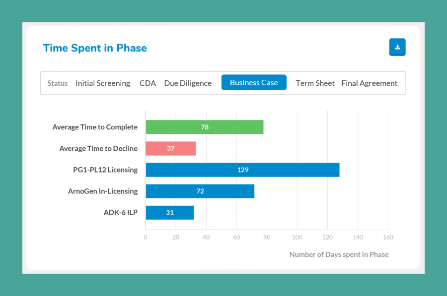 Time-in-Phase