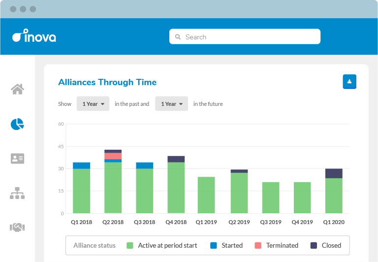 Analyze the state of your partnerships accurately