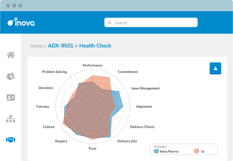 Monitor the health of your pharmaceutical alliances