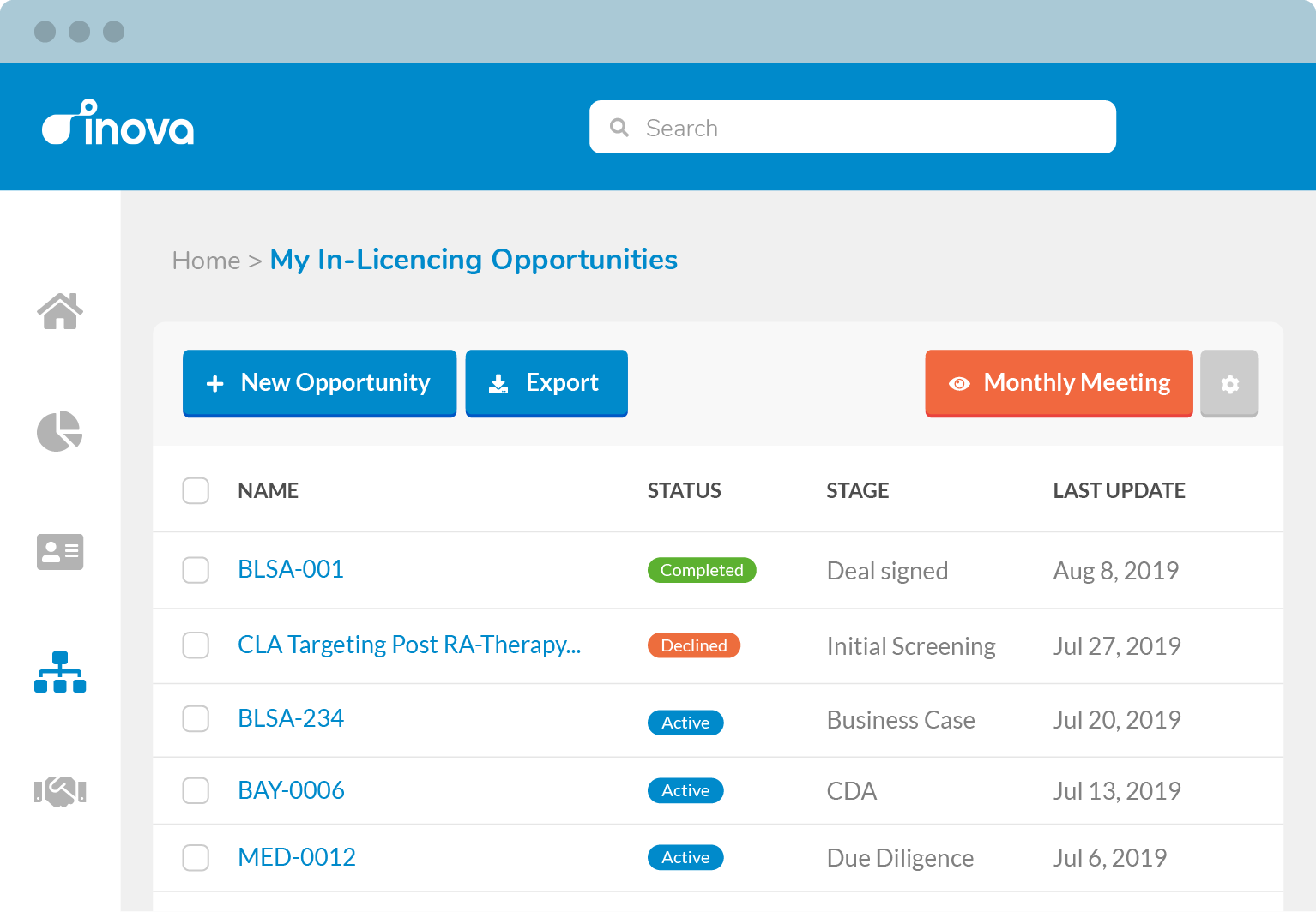 Centralize your pharma business development project information