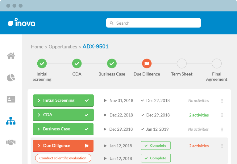 Track your progress with standardized workflows