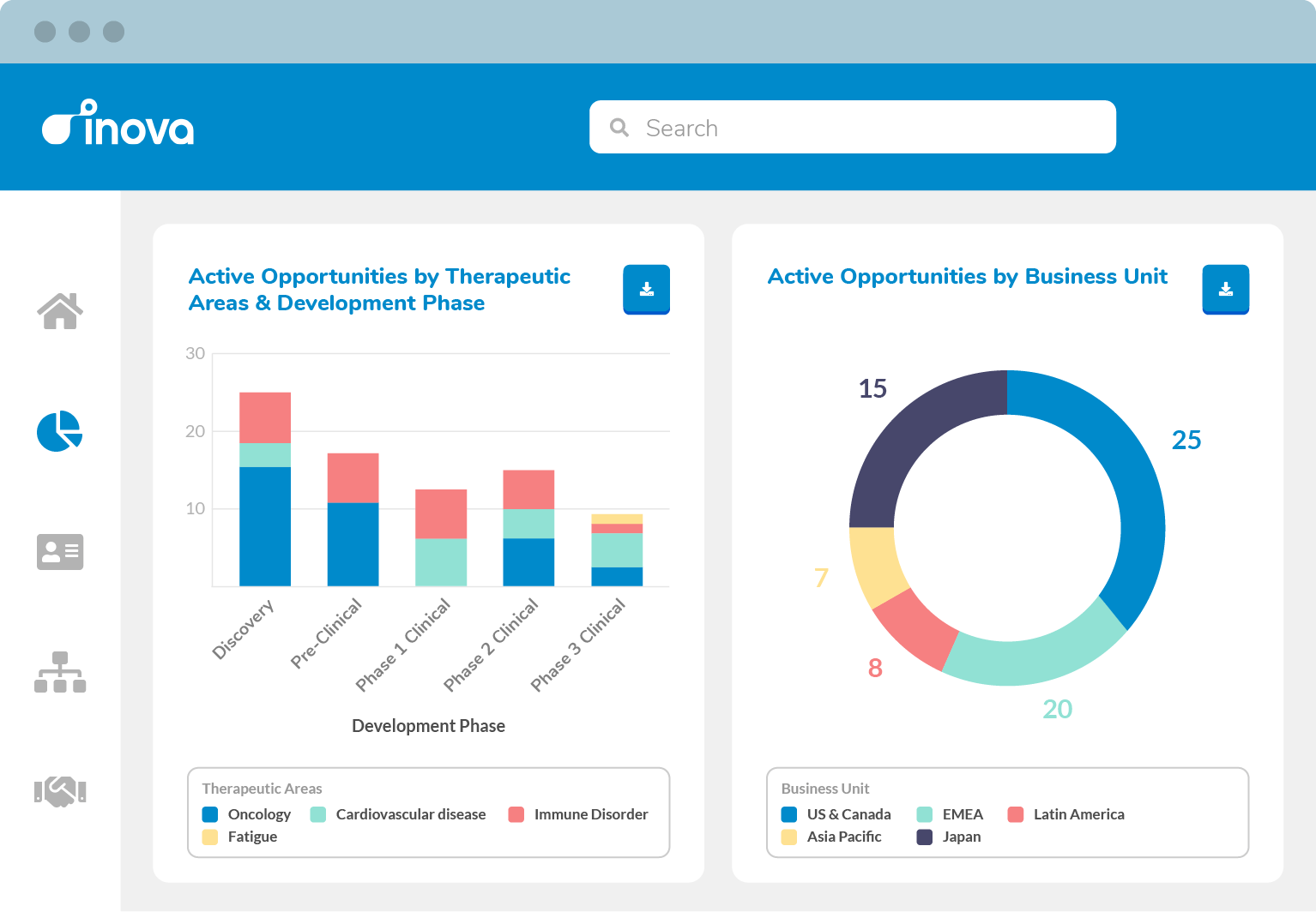 Inova Partnering Platform