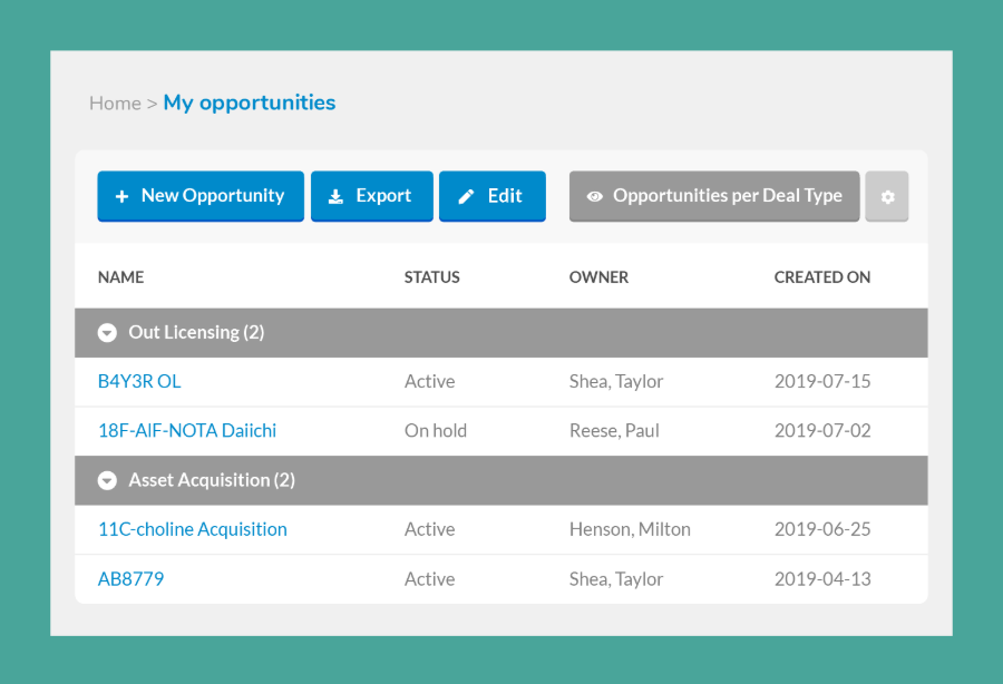 Opportunities by Date and Deal Type Report