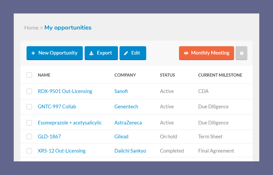 Opportunities per Stage Report