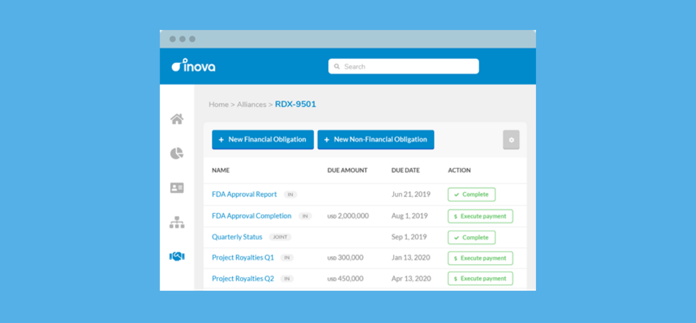 Track and anticipate your contractual obligations and payments