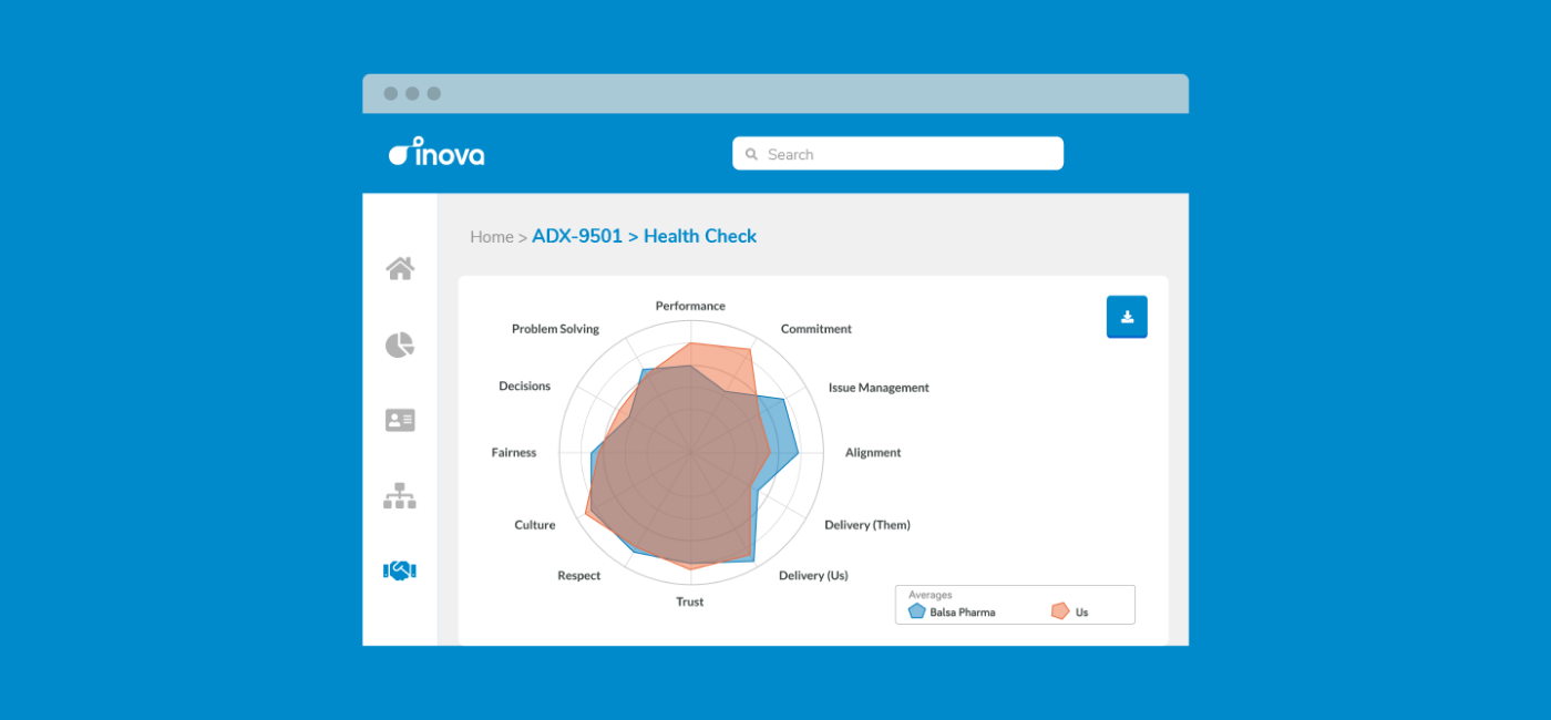 Monitor the health of your alliances chart