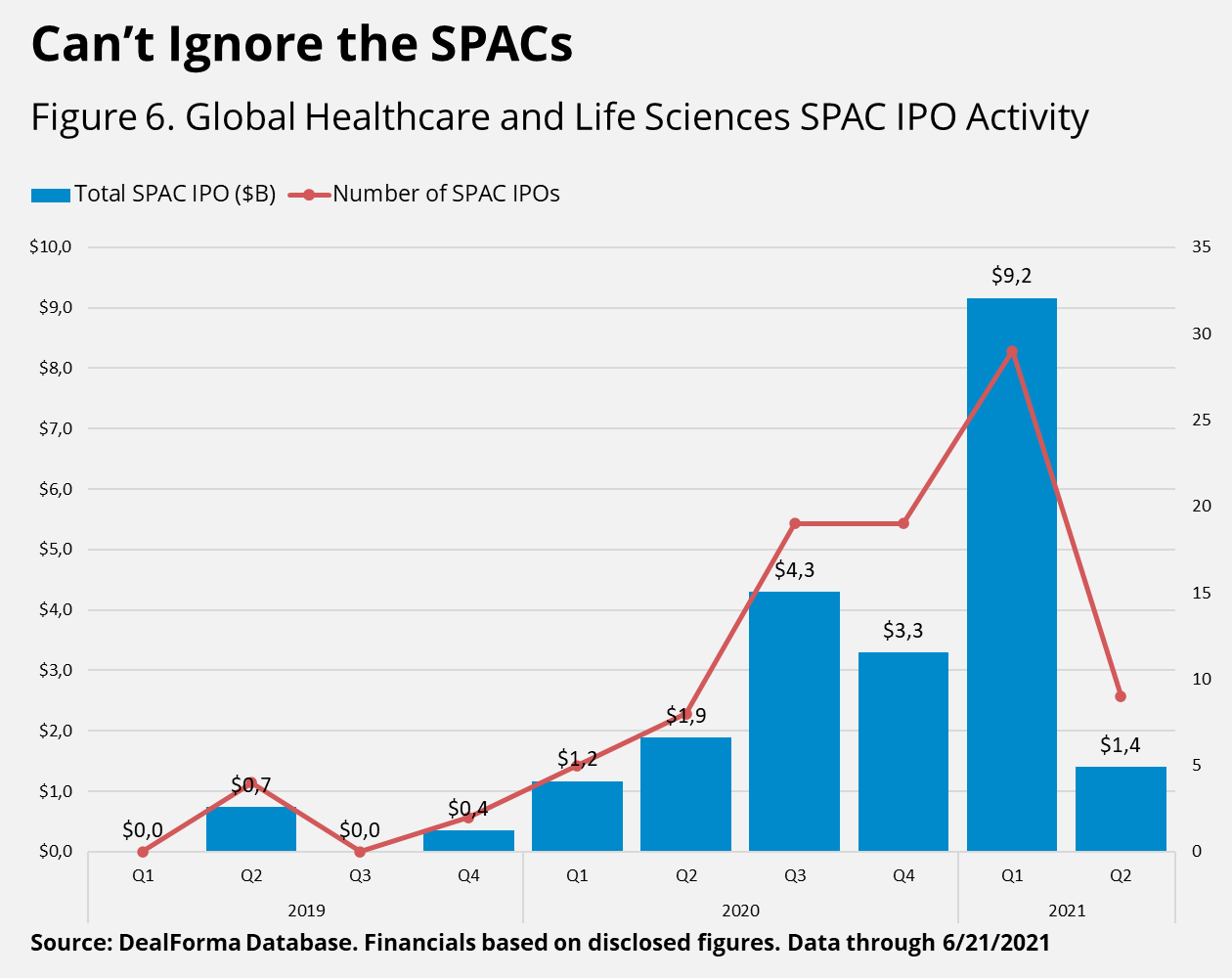 SPACs