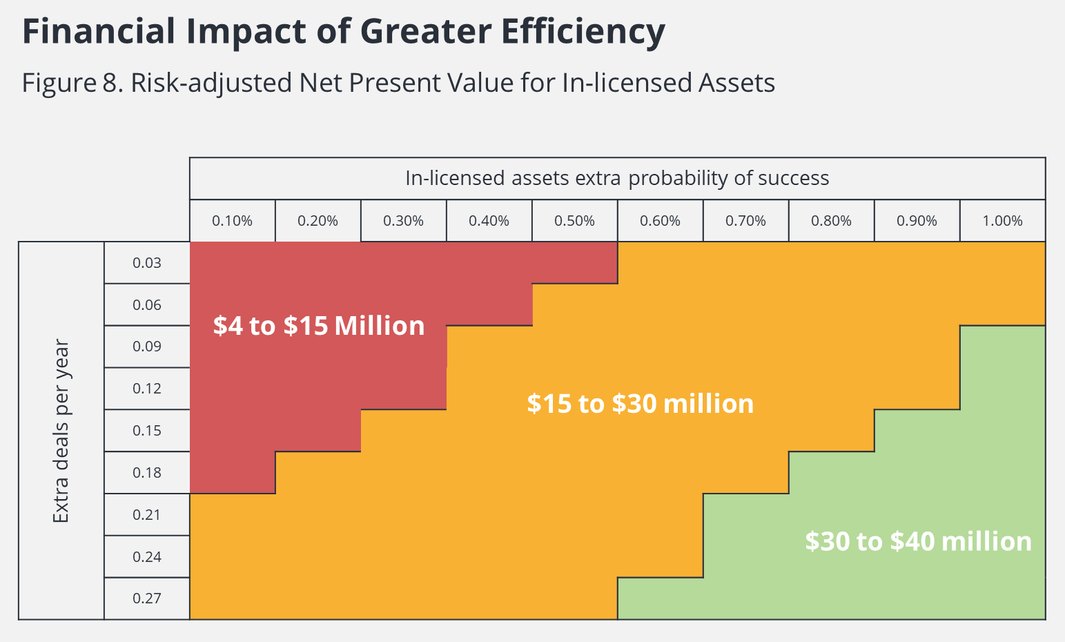 Financial impact of greater efficiency