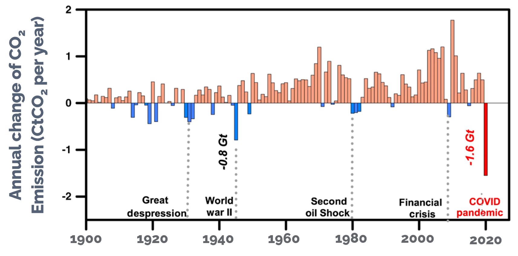 Effects-of-Covid-Global-Emissions-Figure1