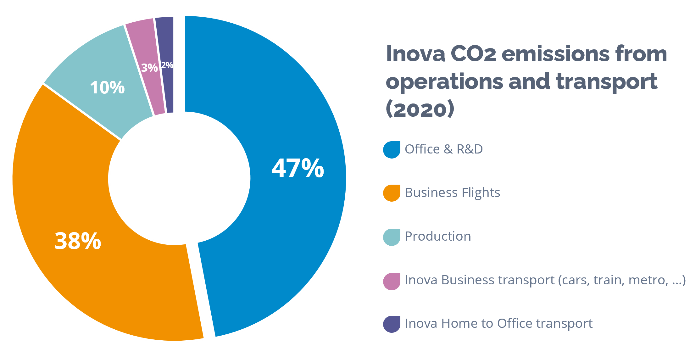 Inova-Global-Emissions-Figure2.png