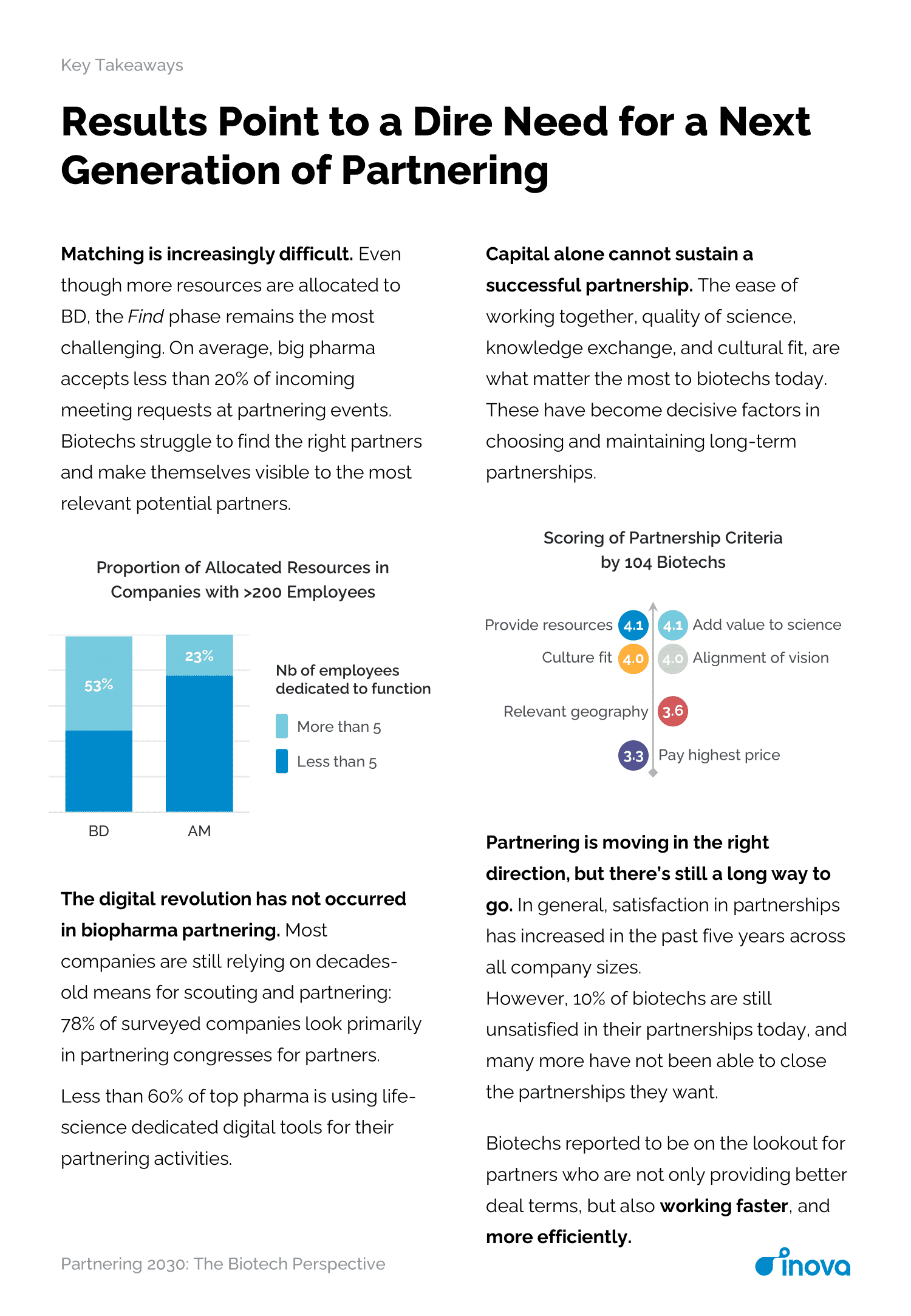 Partnering 2030: The Biotech Perspective
