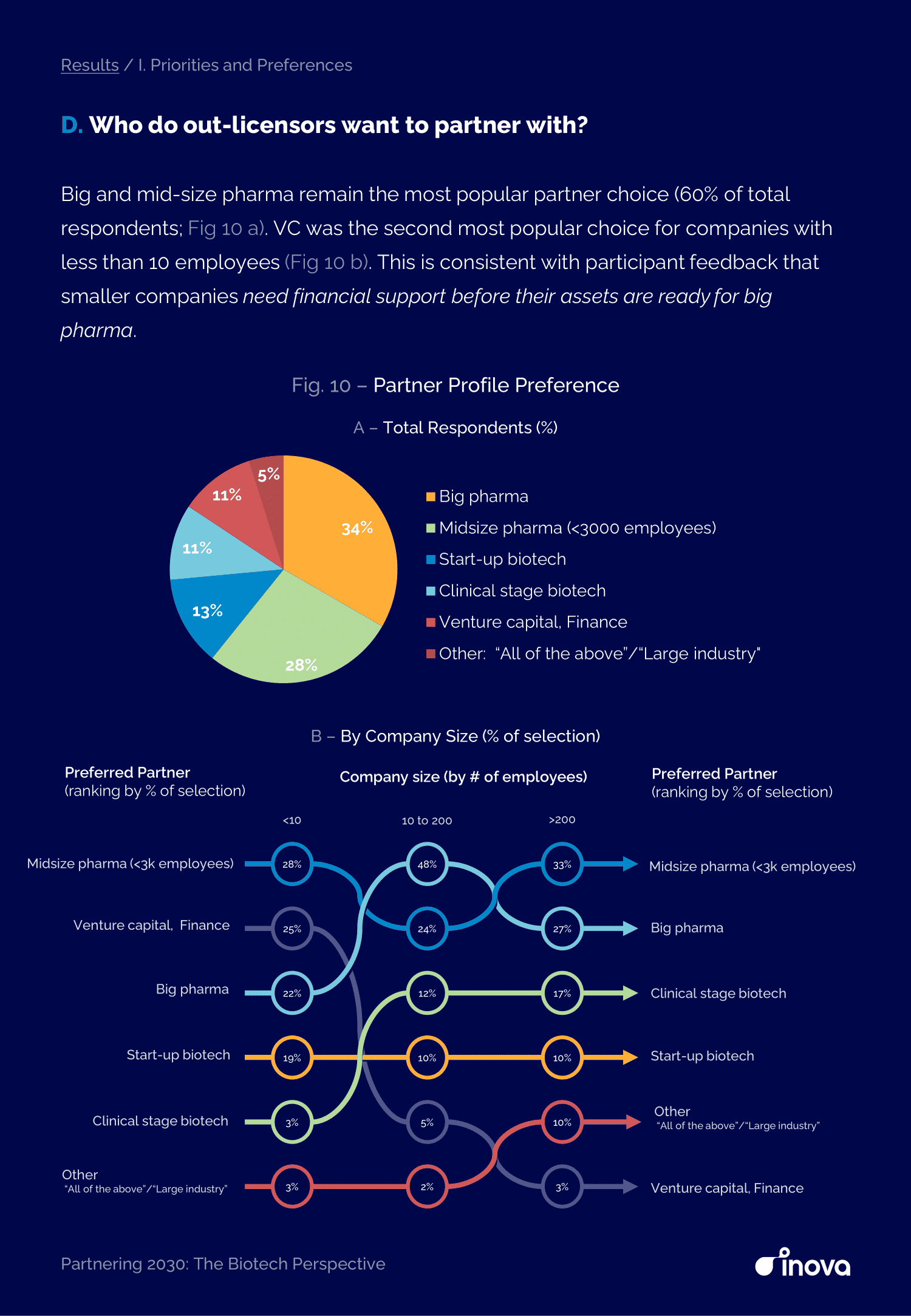 Partnering 2030: The Biotech Perspective
